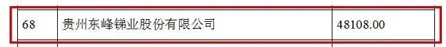2021貴州百?gòu)?qiáng)企業(yè)2.jpg
